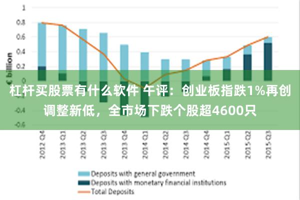 杠杆买股票有什么软件 午评：创业板指跌1%再创调整新低，全市场下跌个股超4600只