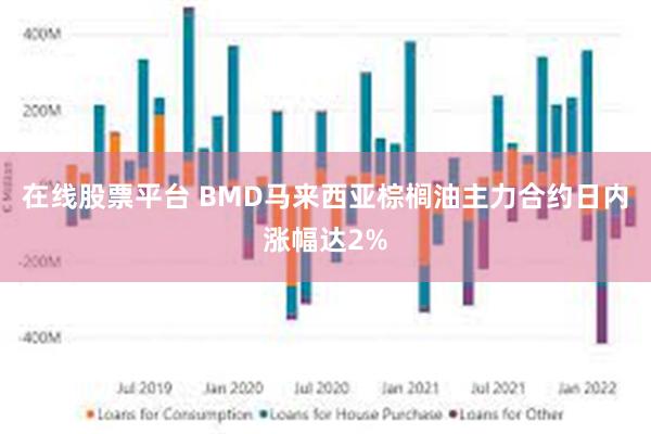 在线股票平台 BMD马来西亚棕榈油主力合约日内涨幅达2%