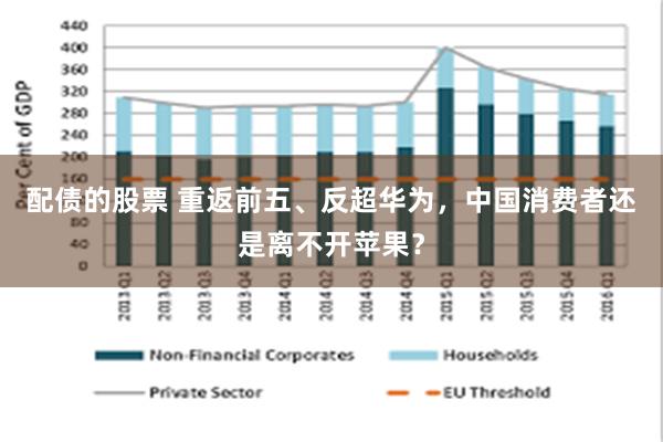 配债的股票 重返前五、反超华为，中国消费者还是离不开苹果？