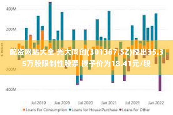 配资网站大全 光大同创(301387.SZ)授出35.35万股限制性股票 授予价为18.41元/股