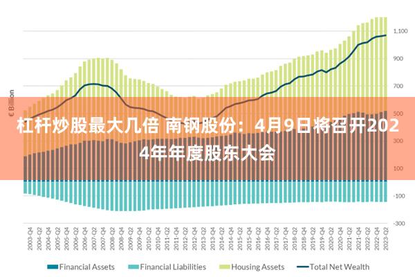 杠杆炒股最大几倍 南钢股份：4月9日将召开2024年年度股东大会