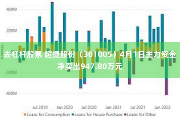 去杠杆股票 超捷股份（301005）4月1日主力资金净卖出947.80万元